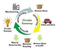 Circular Fashion Economy 2025: Transformasi Industri Fashion Menuju Keberlanjutan